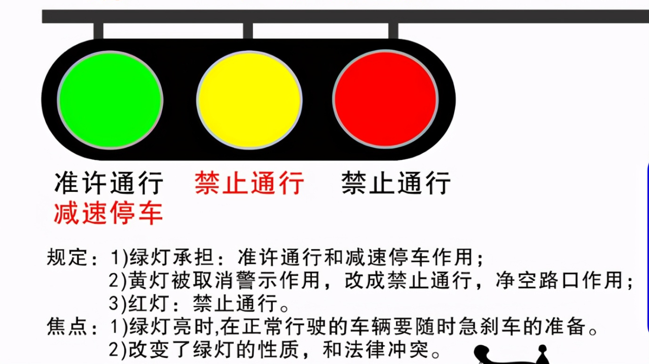 闯黄灯扣6分?车主注意了,这样做才能避免被处罚,你知道吗?