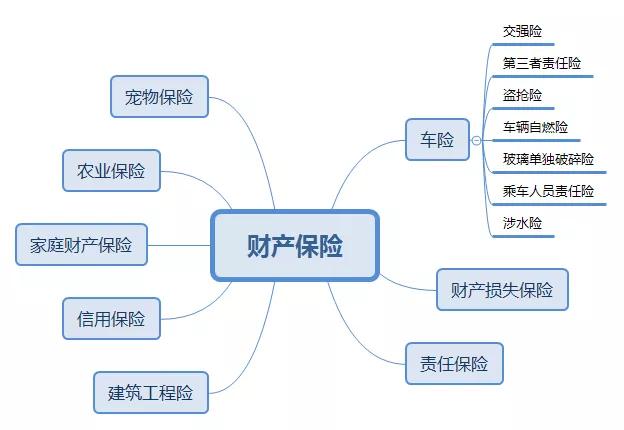 商业保险有哪些?和社会保险有什么区别?
