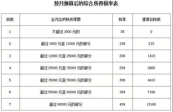 国务院刚刚决定 你的年终奖不用多交个税了