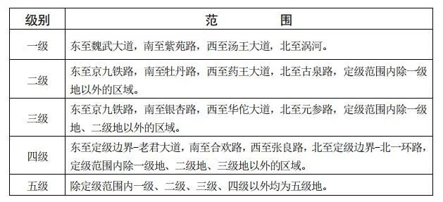 亳州国有土地出让金补交标准公布