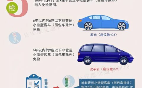 15年以上的车一年检几次及2024车辆年检最新标准