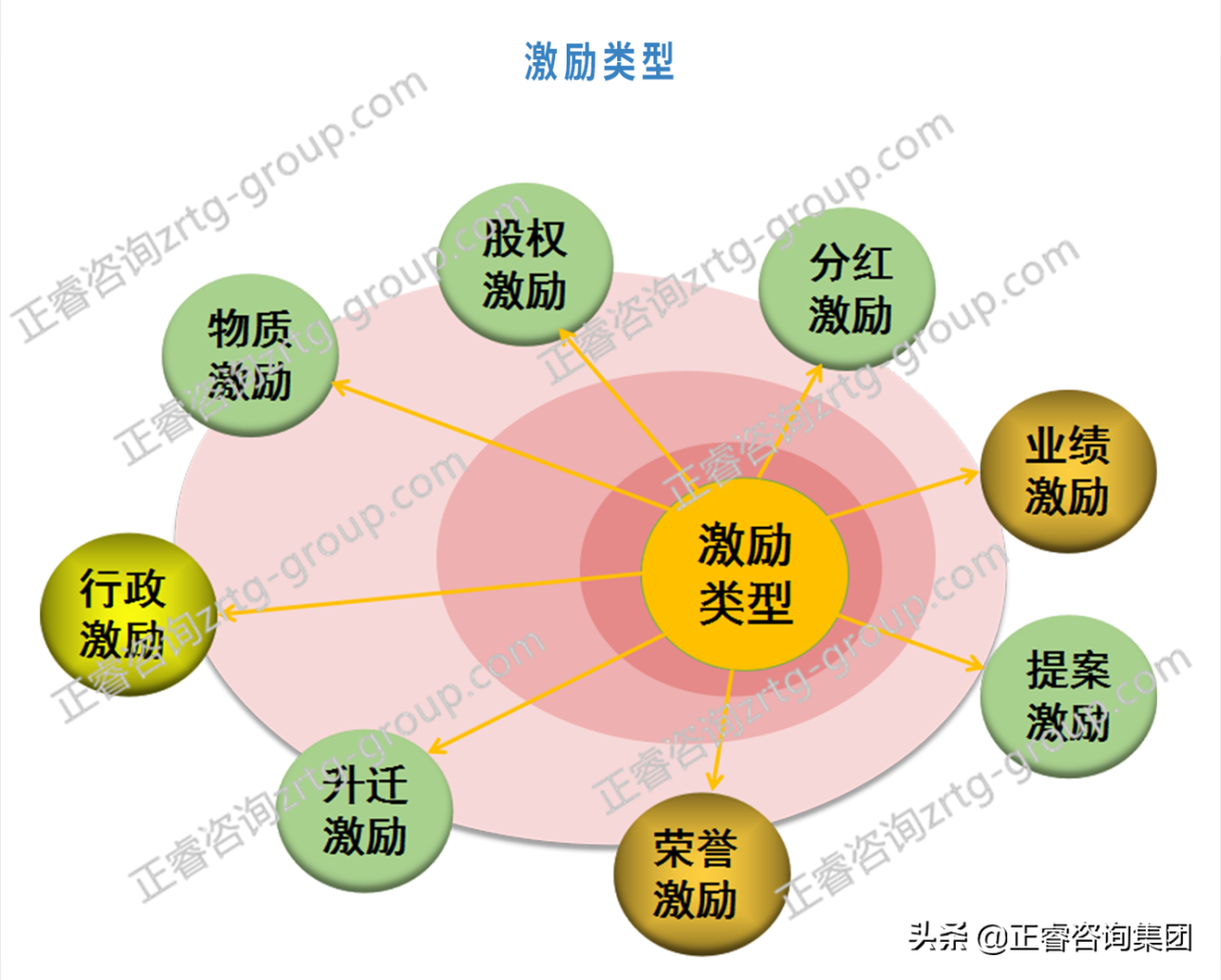 什么是股权激励 股权激励是什么意思