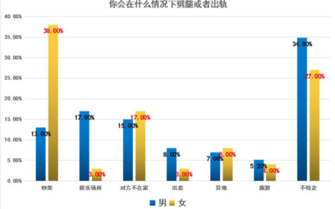 2025年男女出轨率调查结果及各省男人出轨率排名