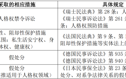 张素华：论人格权禁令的性质及司法适用