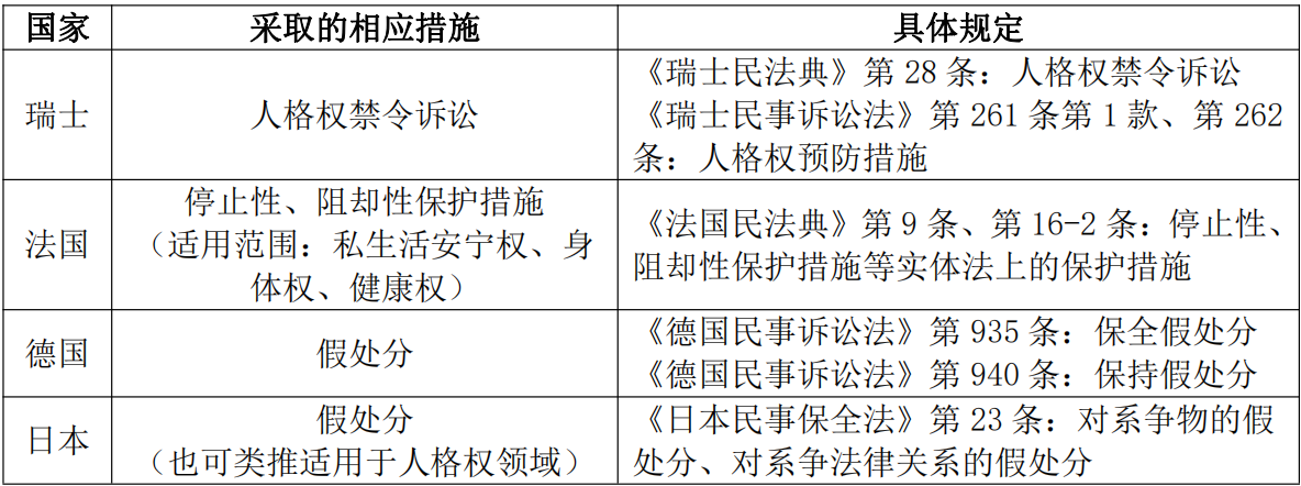 张素华：论人格权禁令的性质及司法适用
