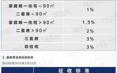 南京市二手房税收费用