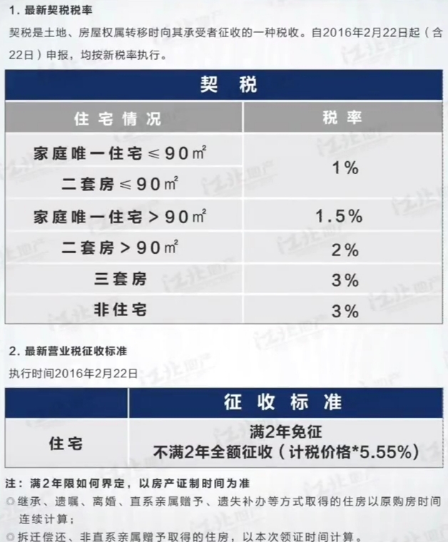 南京市二手房税收费用