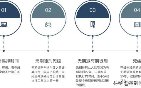 老公犯故意杀人罪判了无期，在监狱要服刑20年吗？