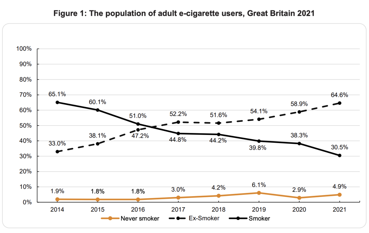 香烟最低79元一包,烟草税高达82%,英国“戒烟”成功了吗?