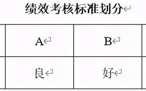 薪酬管理办法通用版及劳动法薪酬管理制度细则