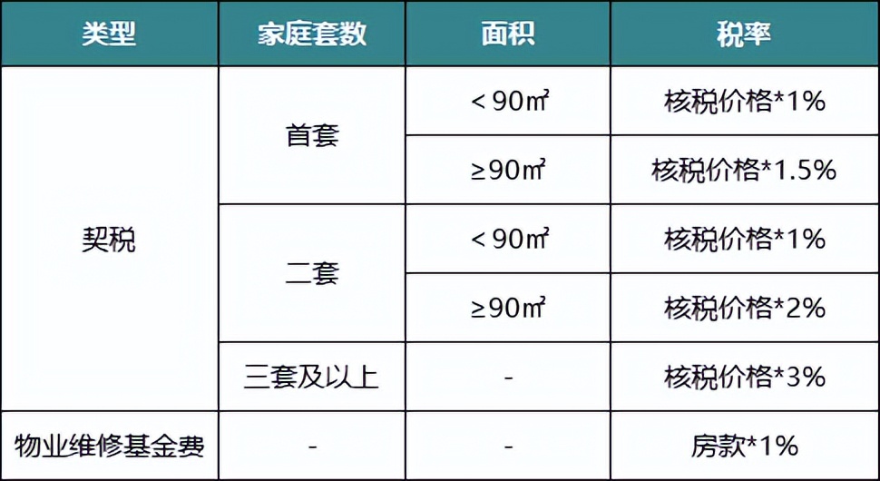 一、二手房买卖应缴税费大全