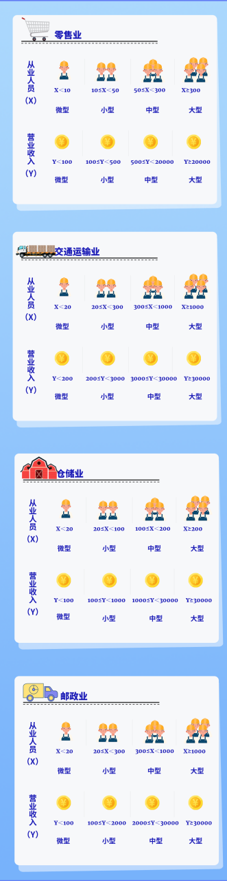 一张图了解大中小微企业划分标准