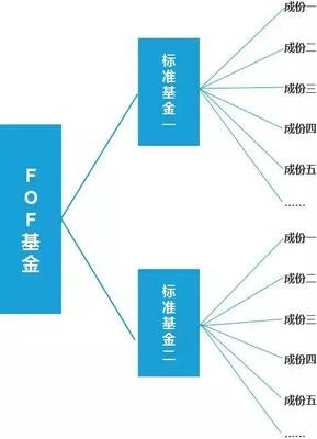 教你怎样操作证券入户和销户,让你不走冤枉路