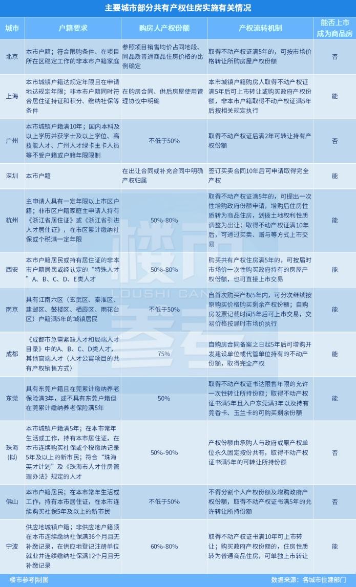 共有产权房，值得买吗？