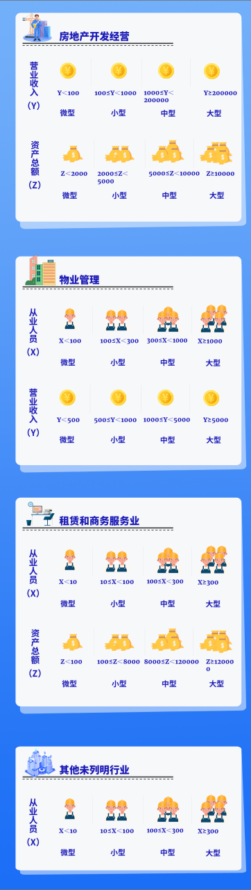 一张图了解大中小微企业划分标准