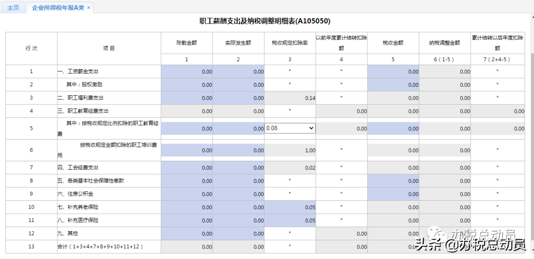 「汇算清缴」职工薪酬支出及纳税调整明细表填报攻略