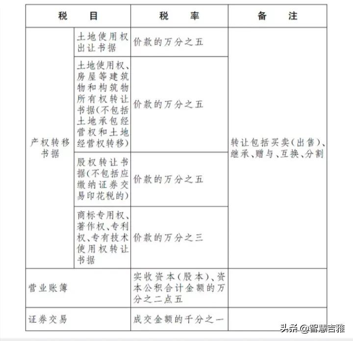 签订房屋租赁合同如何缴纳印花税？