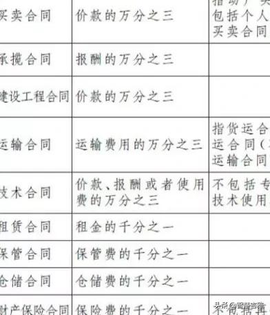 签订房屋租赁合同如何缴纳印花税？