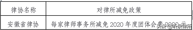【关注】全国各地律师协会减免会员费政策汇总
