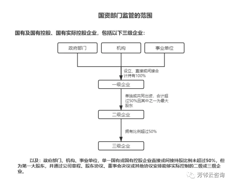 国企的范围和分类（一）