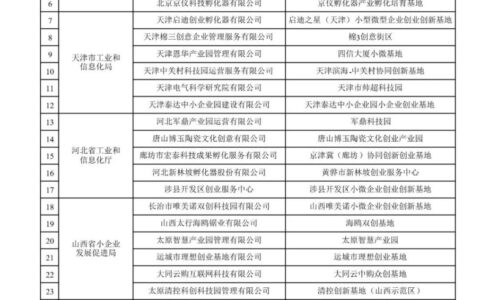 小微型企业是什么意思及最新小微企业认定标准