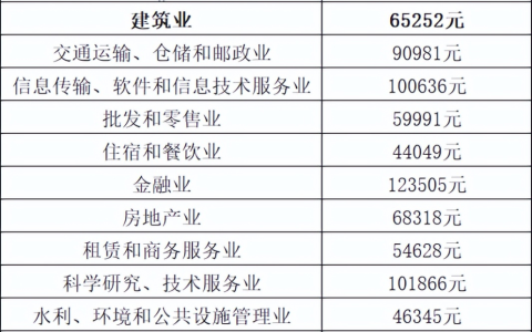 一文带你了解交通事故赔偿（2022年最新标准）