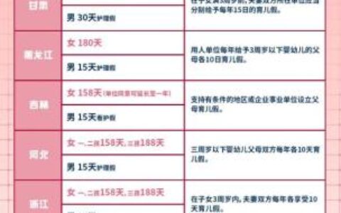 西安产假多少天及2025年陕西产假新政策