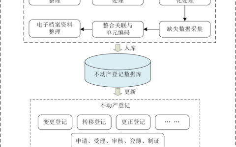 集体土地所有权确权登记成果明年底前全部更新汇交（附技术指南）