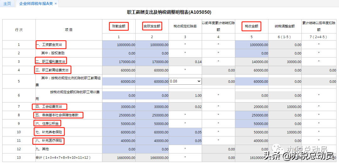 「汇算清缴」职工薪酬支出及纳税调整明细表填报攻略