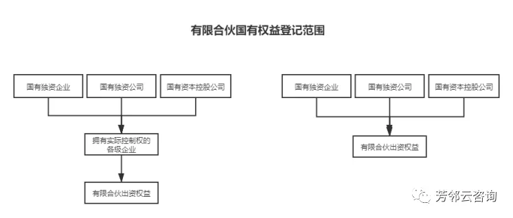 国企的范围和分类（一）