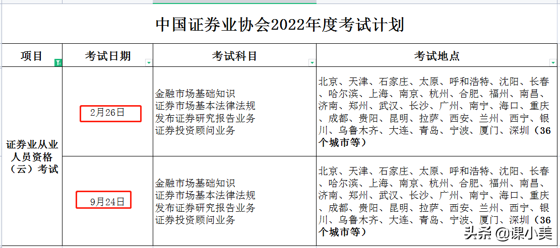 改变超多!2022全年证券从业资格考试安排计划表完整版解读