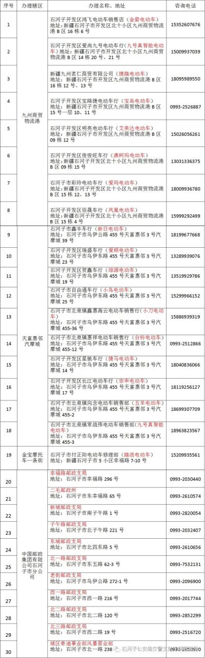 【一图看懂】办理电动自行车上牌网点有哪些