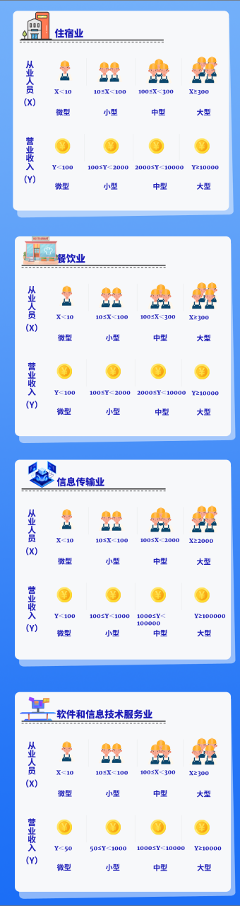 一张图了解大中小微企业划分标准