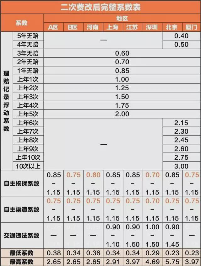 知名保险公司车险价格对比:同样险种为何价格不同?