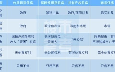 共有产权房，值得买吗？