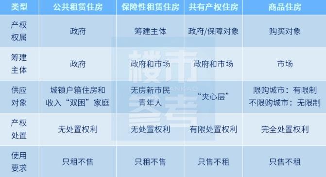 共有产权房，值得买吗？