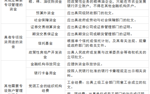 一般账户和基本账户的区别及一般账户的用途和性质