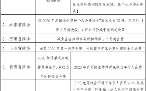 【关注】全国各地律师协会减免会员费政策汇总
