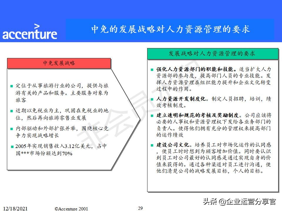 埃森哲组织变革咨询报告（共149页）-某大型企业组织结构案例