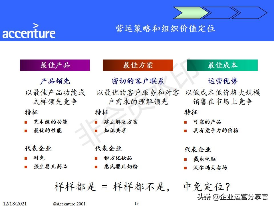 埃森哲组织变革咨询报告（共149页）-某大型企业组织结构案例