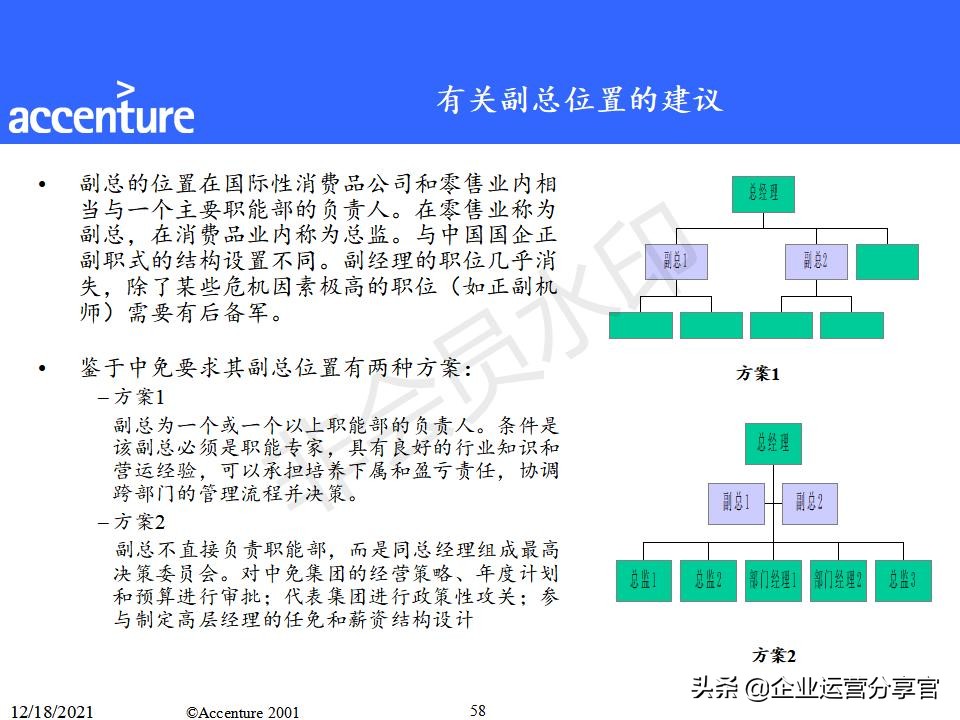 埃森哲组织变革咨询报告（共149页）-某大型企业组织结构案例