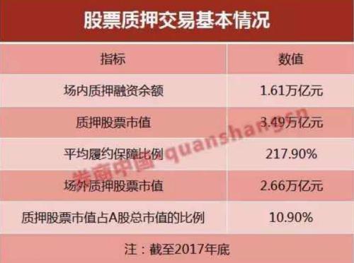 场外股权质押严管再升级！这一次明确叫停券商参与