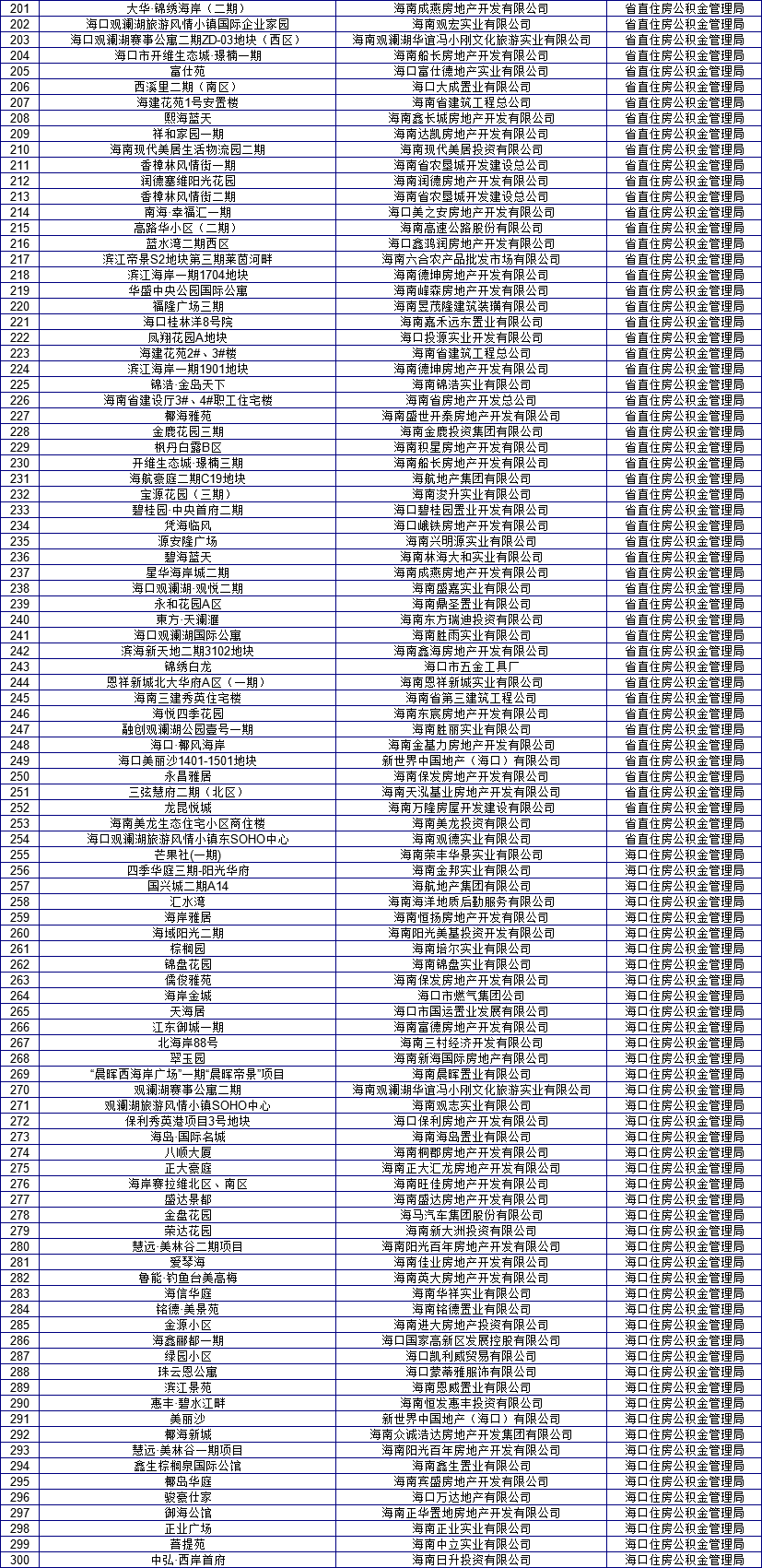 干货！你们要的海口公积金提取和贷款攻略来了！（附407个备案盘）