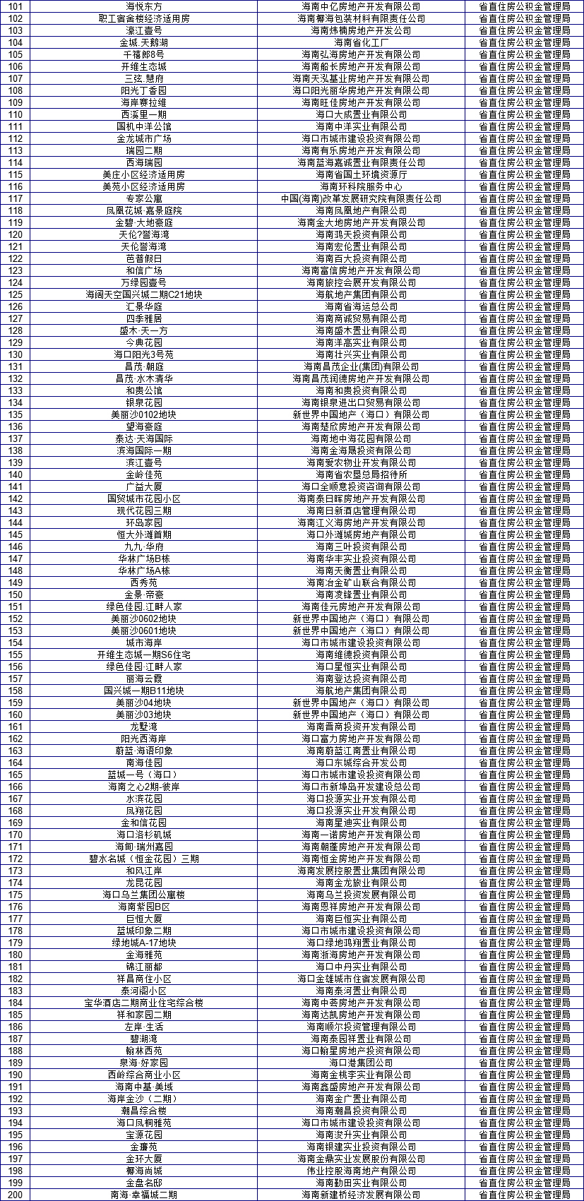 干货！你们要的海口公积金提取和贷款攻略来了！（附407个备案盘）