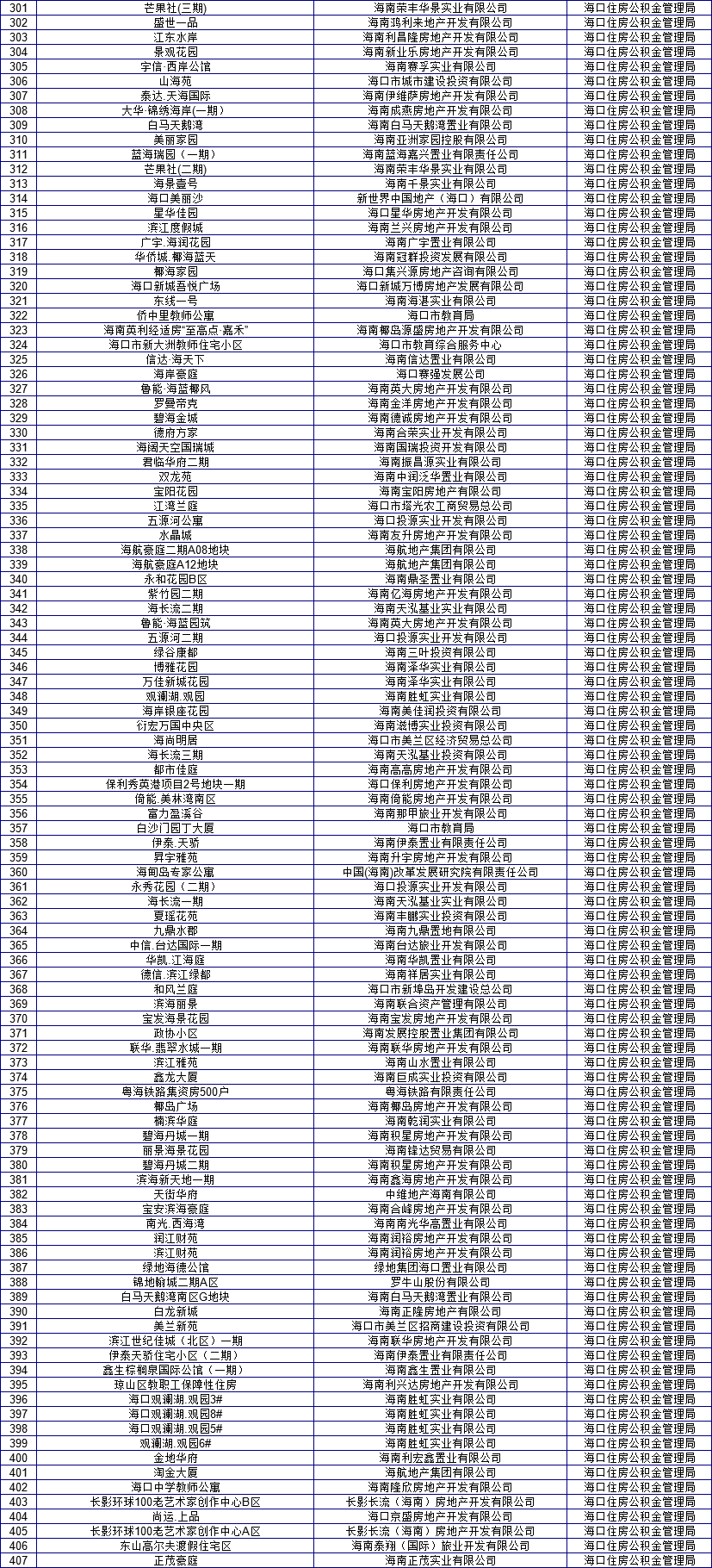 干货！你们要的海口公积金提取和贷款攻略来了！（附407个备案盘）