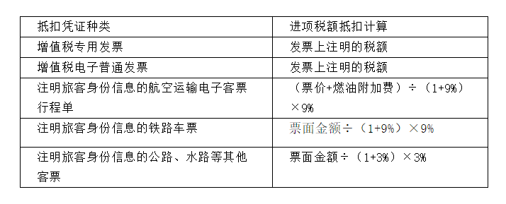 不合理进项税额已转出，还是被罚款9.65万元！究竟是哪里出问题了