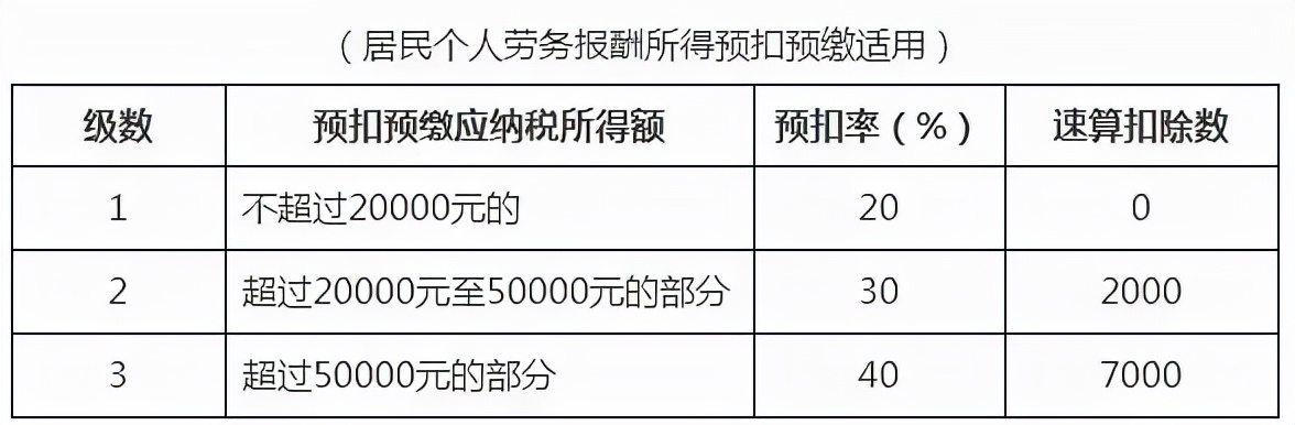 重要！个人所得税缴纳方式变了！到手薪资可能相差万元…