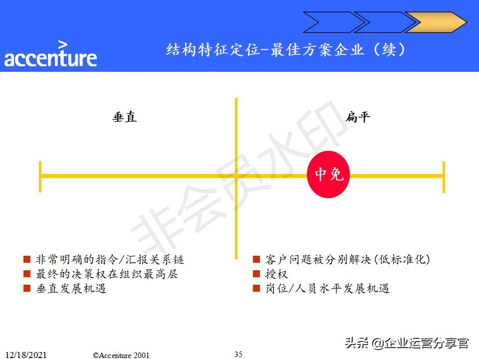 埃森哲组织变革咨询报告（共149页）-某大型企业组织结构案例