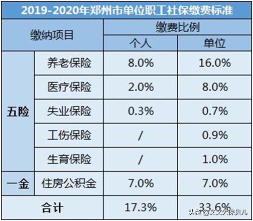 生育险交多长时间，才能享受生育险报销待遇？