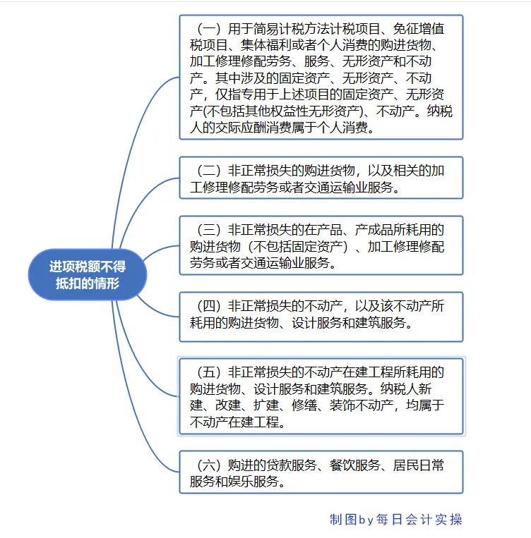 不合理进项税额已转出，还是被罚款9.65万元！究竟是哪里出问题了
